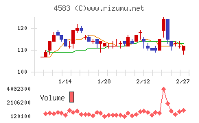 カイオム・バイオサイエンス