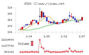 キッズウェル・バイオ