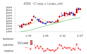 オンコリスバイオファーマ