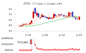 ブライトパス・バイオ