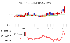 ソレイジア・ファーマ