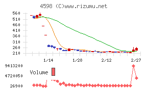 Ｄｅｌｔａ－Ｆｌｙ　Ｐｈａｒｍａ