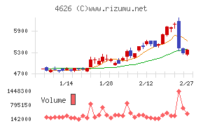 太陽ホールディングス