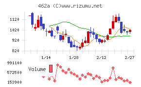 ＦＵＮＤＩＮＮＯ