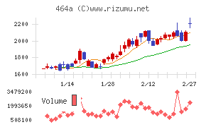 ＱＰＳホールディングス