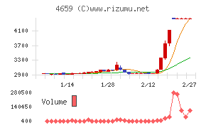 エイジスチャート