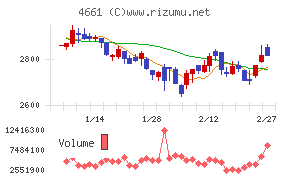 オリエンタルランド