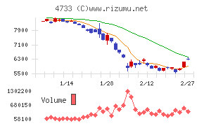 オービックビジネスコンサルタント