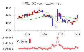 サイバーエージェント