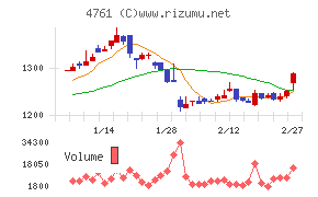 さくらケーシーエス