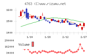 クリーク・アンド・リバー社