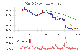 辻・本郷ＩＴコンサルティング