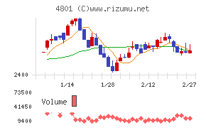 セントラルスポーツ