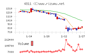 ドリーム・アーツ