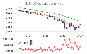 デジタルガレージ