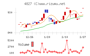 ビジネス・ワンホールディングス