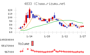 Ｄｅｆ　ｃｏｎｓｕｌｔｉｎｇ