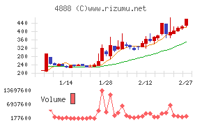 ステラファーマ