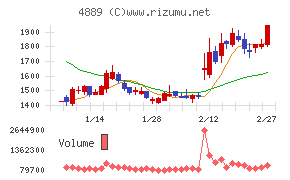 レナサイエンス