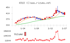 アイビー化粧品