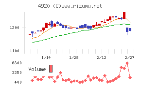 日本色材工業研究所