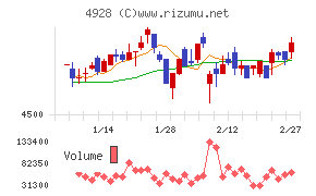 ノエビアホールディングス