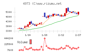 日本高純度化学