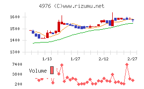 東洋ドライルーブ