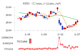 デクセリアルズ
