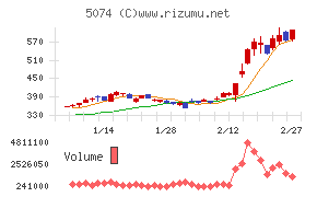 テスホールディングス