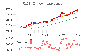 藤倉コンポジット
