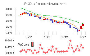 ｐｌｕｓｚｅｒｏ