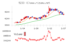 太平洋セメント