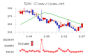 ｍｏｎｏＡＩ　ｔｅｃｈｎｏｌｏｇｙ