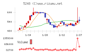 テクノロジーズ