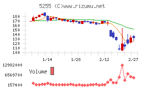 モンスターラボ