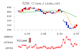 トランザクション・メディア・ネットワークス
