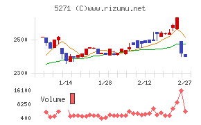 トーヨーアサノ