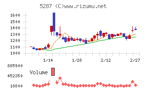 イトーヨーギョー