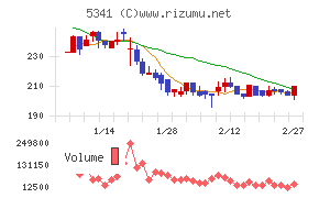 ＡＳＡＨＩ　ＥＩＴＯホールディングス