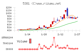マイポックスチャート