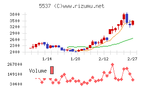 ＡｌｂａＬｉｎｋ