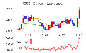 Ｒｉｄｇｅ－ｉ