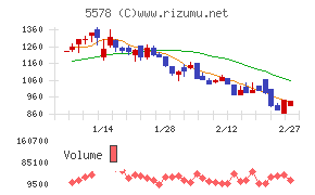 ＡＲアドバンストテクノロジ