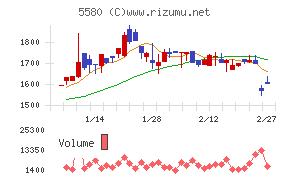 プロディライト