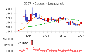 ブルーイノベーション