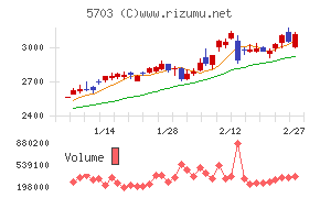 日本軽金属ホールディングス