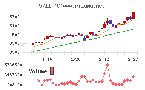 三菱マテリアル