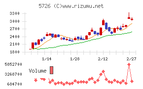 大阪チタニウムテクノロジーズ
