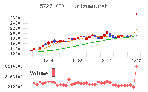 東邦チタニウム